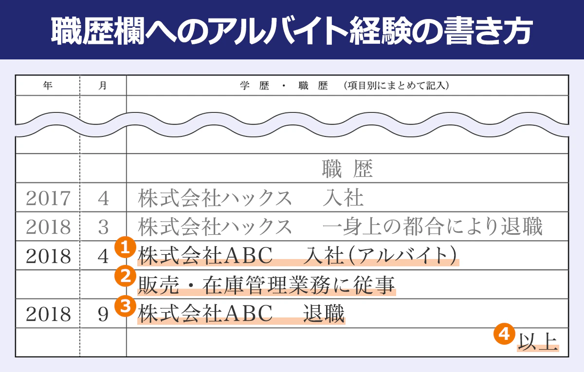 見本画像:アルバイト経験を職歴欄に書く場合"