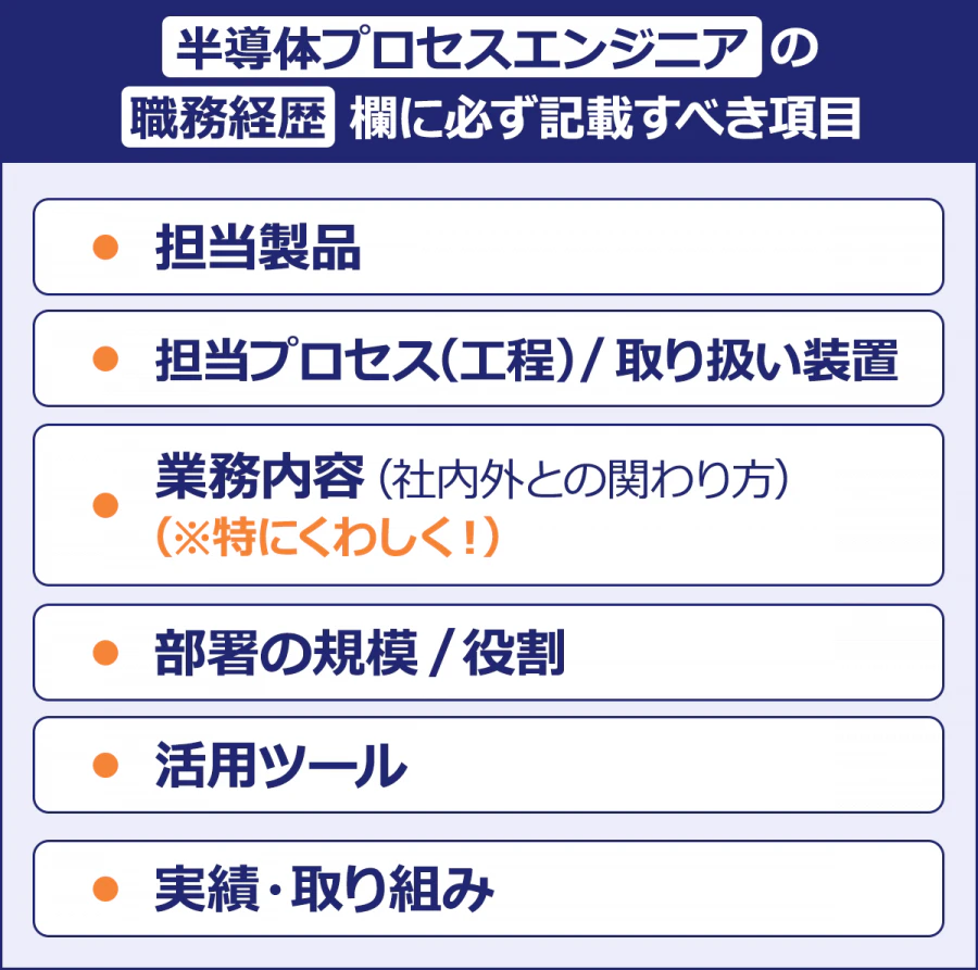 【半導体プロセスエンジニアの職務経歴欄に必ず記載すべき項目】・担当製品・担当プロセス(工程)/取り扱い装置・業務内容(社内外との関わり方)(※特にくわしく!)・部署の規模/役割・活用ツール・実績・取り組み