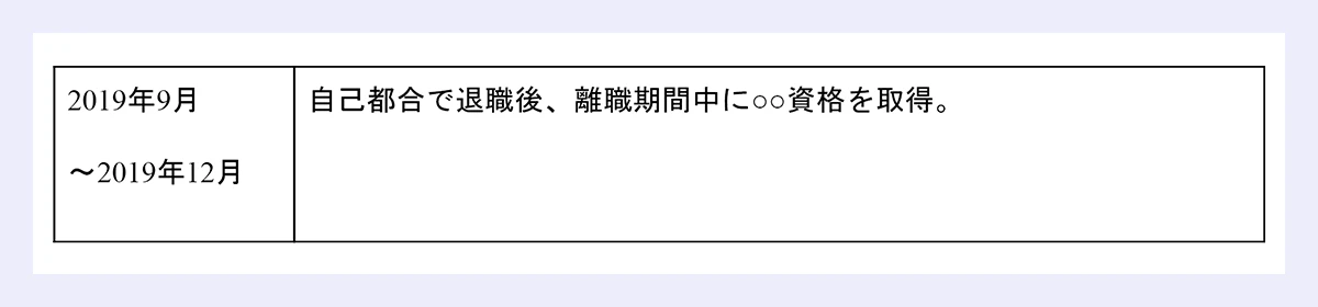 【期間のサンプル】 2019年9月 ~2019年12月 |自己都合で退職後、離職期間中に○○資格を取得。