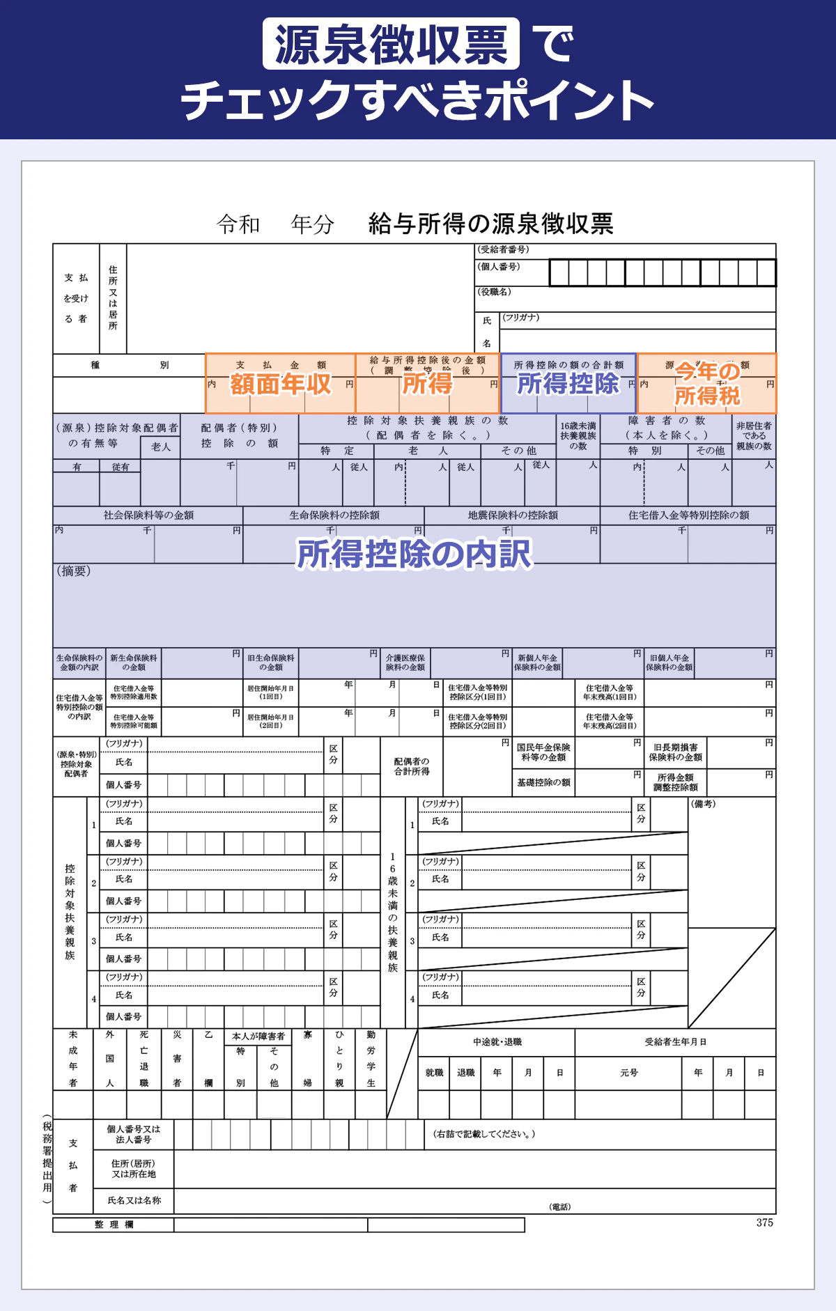 【源泉徴収票でチェックすべきポイント】令和／年分／給与所得の源泉徴収票｜額面年収／所得／所得控除／所得税の合計額／所得控除の内訳