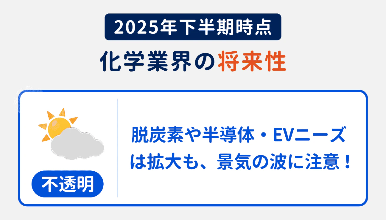 2025年下半期時点の、化学業界の将来性は「不透明」|脱炭素や半導体・EVニーズは拡大傾向だが、景気の波に注意