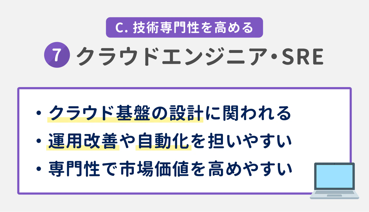 C. 技術専門性を高める｜（7） クラウドエンジニア・SRE｜クラウド基盤の設計に関われる。運用改善や自動化を担いやすい。専門性で市場価値を高めやすい