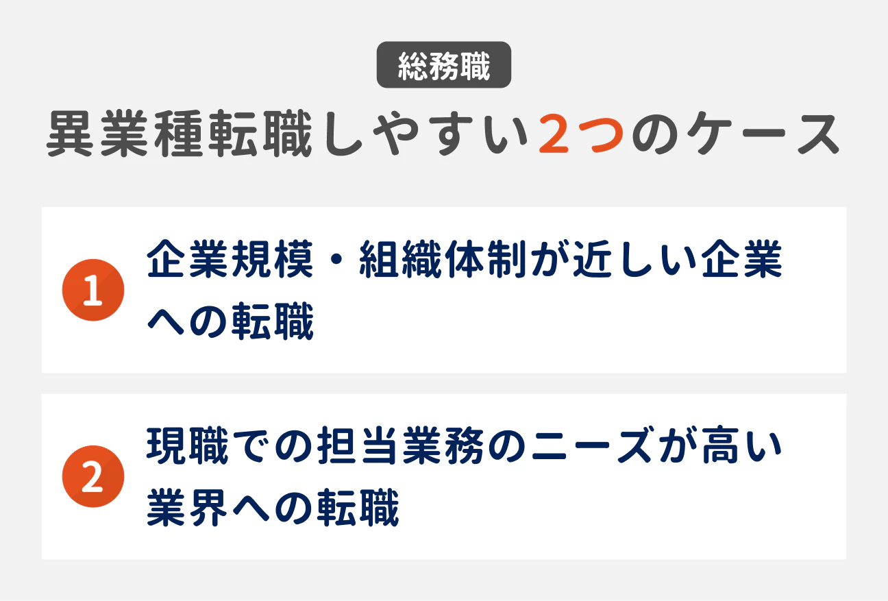 異業種転職しやすい2つのケース｜（1）企業規模・組織体制が近しい企業への転職、（2）現職での担当業務のニーズが高い業界への転職