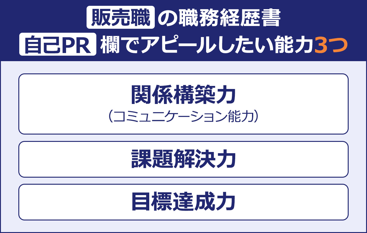 ~販売職の職務経歴書 自己PR欄でアピールしたい能力3つ~|関係構築力(コミュニケーション能力)|課題解決力|目標達成力|