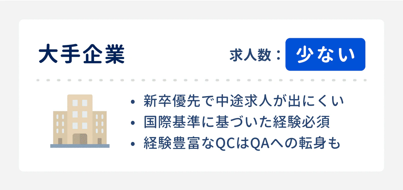 中途採用の傾向：大手企業は求人数が少ない｜3つの傾向：（1）新卒優先で中途求人が出にくい、（2）国際基準に基づいた経験が必須、（3）経験豊富なQCはQAへの転身も可能