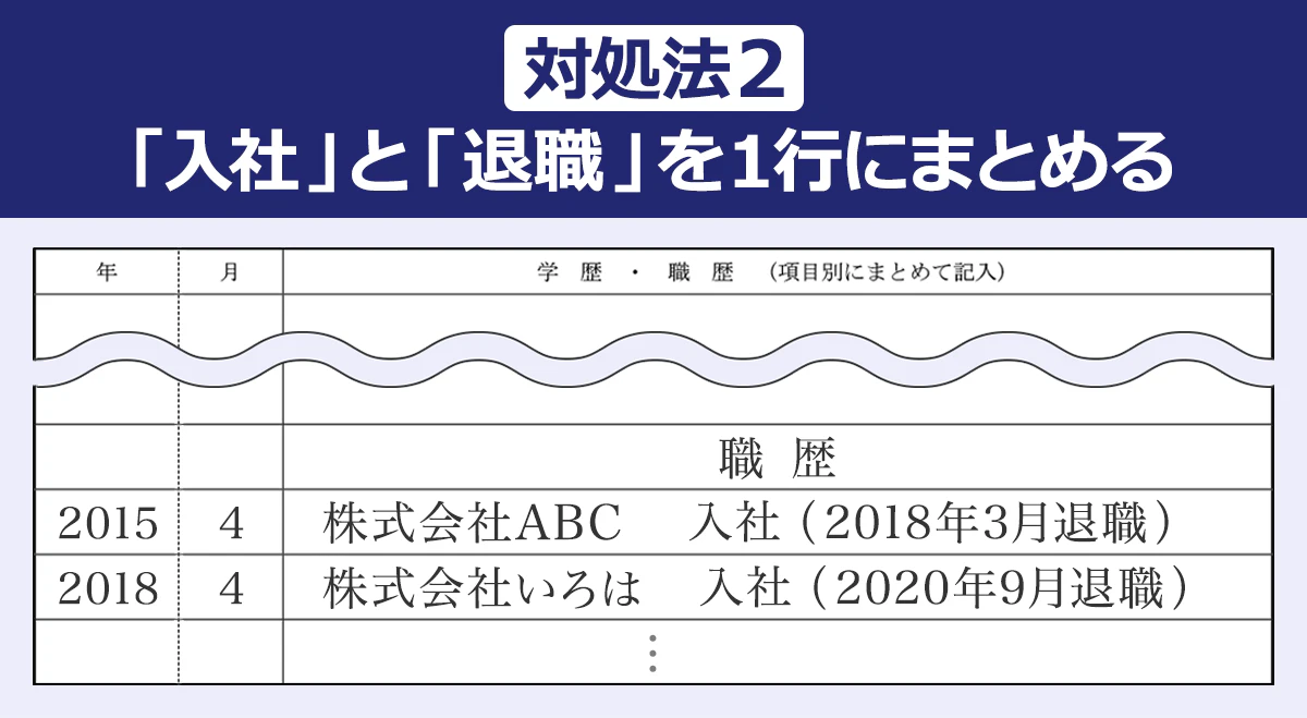  【対処法２／「入社」と「退職」を１行にまとめる】 （年／月／学歴・職歴（項目別にまとめて記入）： 2015／4／株式会社ABC　入社（2018年3月退職） ｜2018／4／株式会社いろは　入社（2020年9月退職）