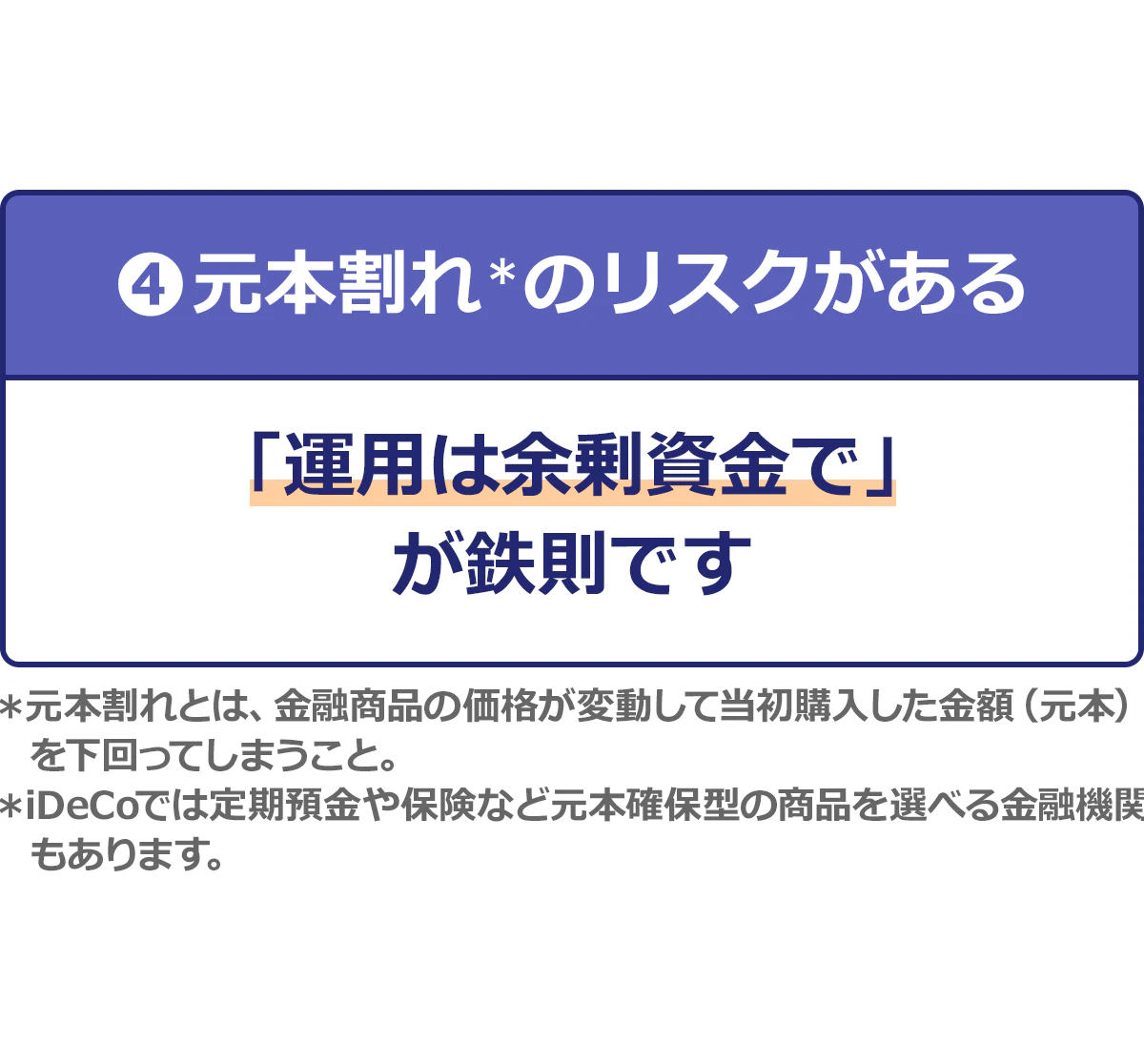 ④元本割れのリスクがある　「運用は余剰資金で」が鉄則です　＊元本割れとは、金融機関の価格が変動して当初購入した金額（元本）を下回ってしまうこと。＊iDeCoでは定期預金や保険など元本確保型の書品を選べる金融機関もあります。