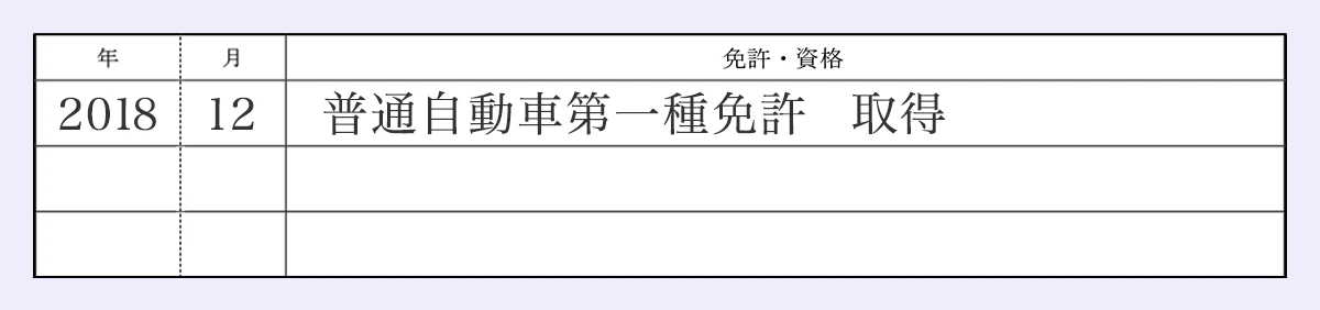 免許・資格欄の見本：2018年12月普通自動車第一種免許取得