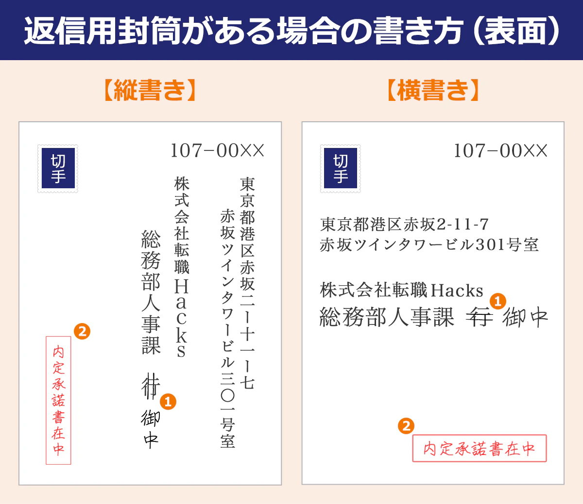 ～返信用封筒がある場合の書き方（表面）～縦書き：郵便番号：107‐00XX、縦書きで①住所を東京都港区赤坂2-11‐7赤坂ツインタワービル301号室、②宛名を、株式会社転職Haxks　総務部人事課　行を二重線で取り消し御中を入れる。③左下に、赤字、四角囲み字で内定承諾書在中、を入れ、①切手を左上に貼る。横書きは、住所と宛名を中央に横書きに、内定承諾書在中を右下に横書きで入れる。