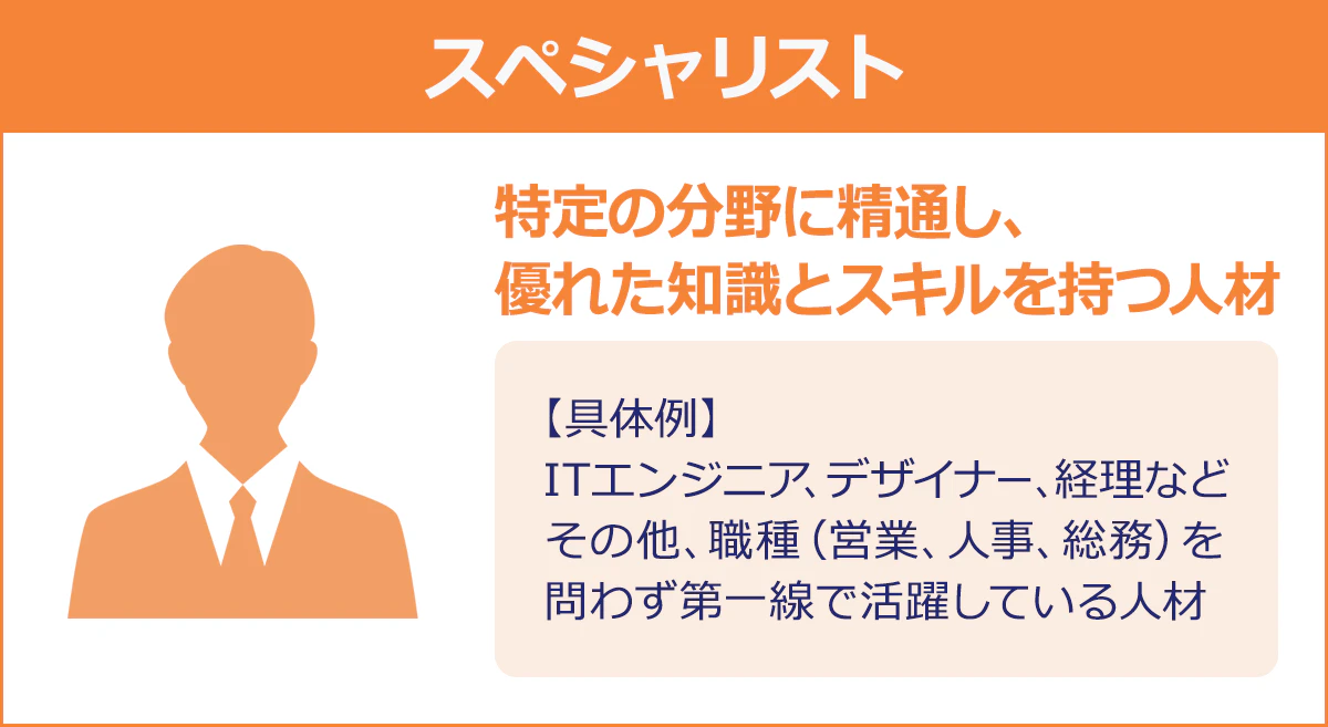 【スペシャリスト】特定の分野に精通し、優れた知識とスキルを持つ人材／【具体例】ITエンジニア、デザイナー、経理など／その他、職種（営業、人事、総務）を問わず第一線で活躍している人材