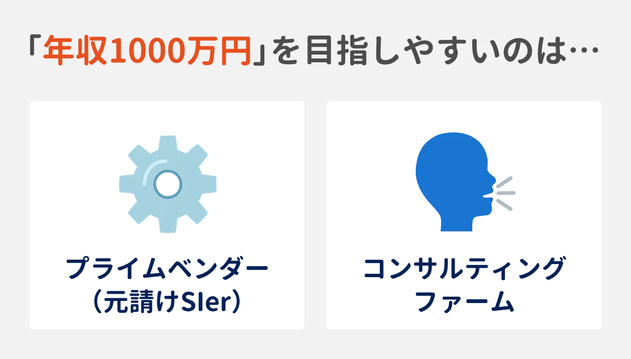 「年収1000万円」を目指しやすいのは…｜プライムベンダー（元請けSIer）、コンサルティングファーム