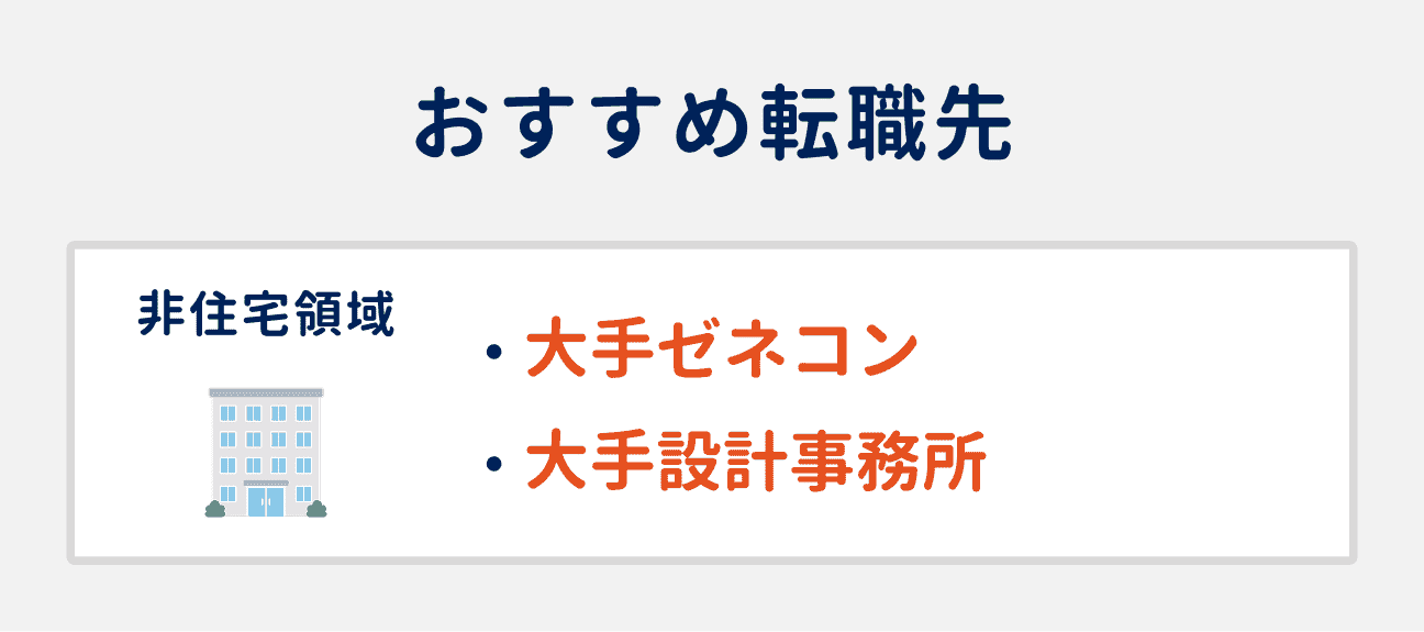 案件の規模を大きくしたい場合のおすすめ転職先｜非住宅領域の場合：大手ゼネコン、大手設計事務所