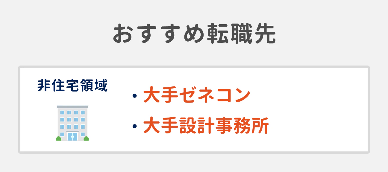 案件の規模を大きくしたい場合のおすすめ転職先｜非住宅領域の場合：大手ゼネコン、大手設計事務所