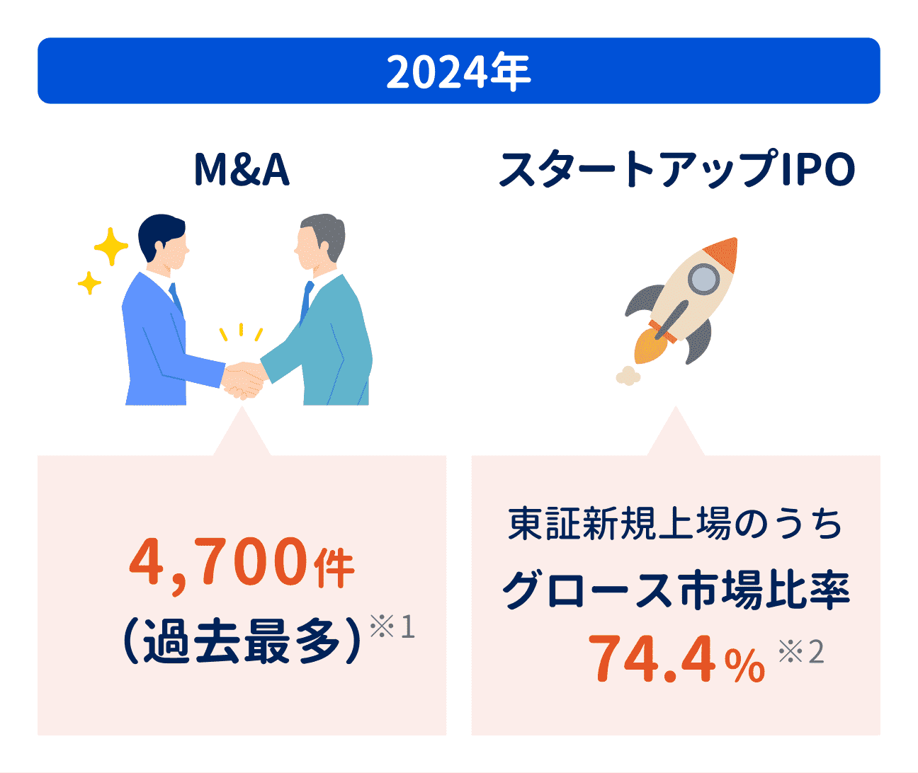 ①ビジネスの国際化・複雑化