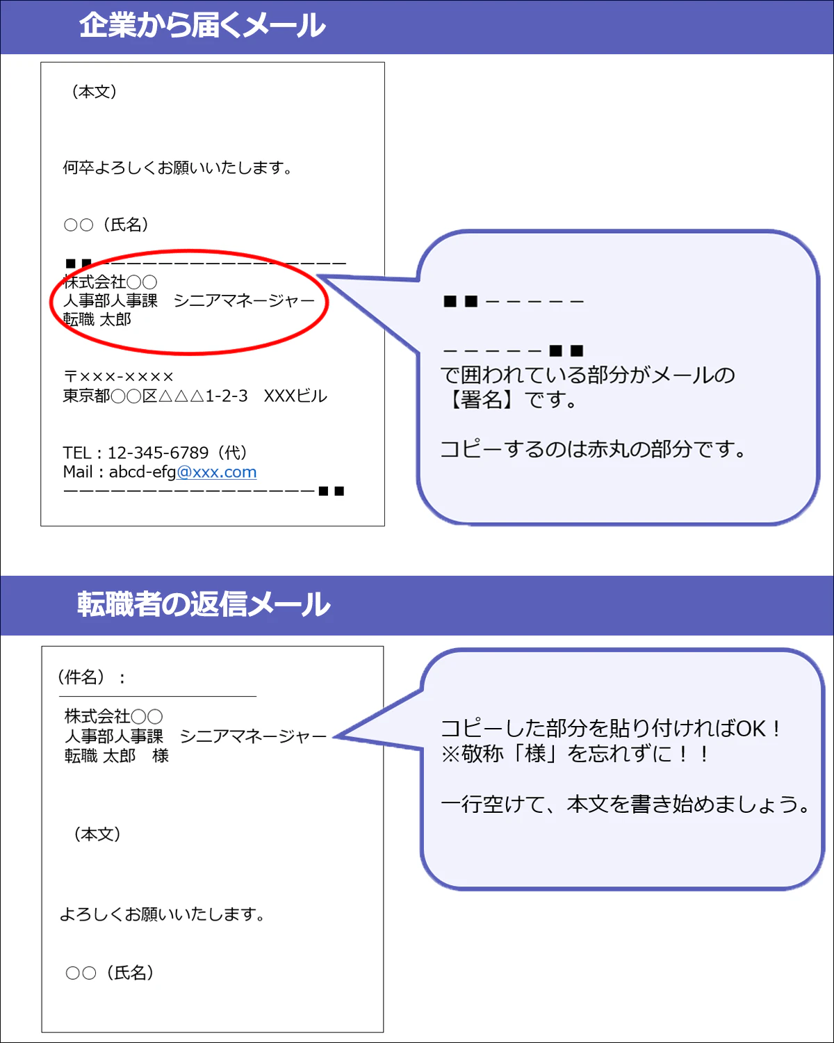 履歴書をメールで送る際の、宛名の入力例。メールでは、例えば相手から「株式会社○○　人事部人事課　シニアマネージャー　転職太郎」という署名で連絡が来た場合は、そのままコピペするのが無難。「株式会社○○　人事部人事課　シニアマネージャー　転職太郎様」と、最後に敬称「様」を忘れないように注意