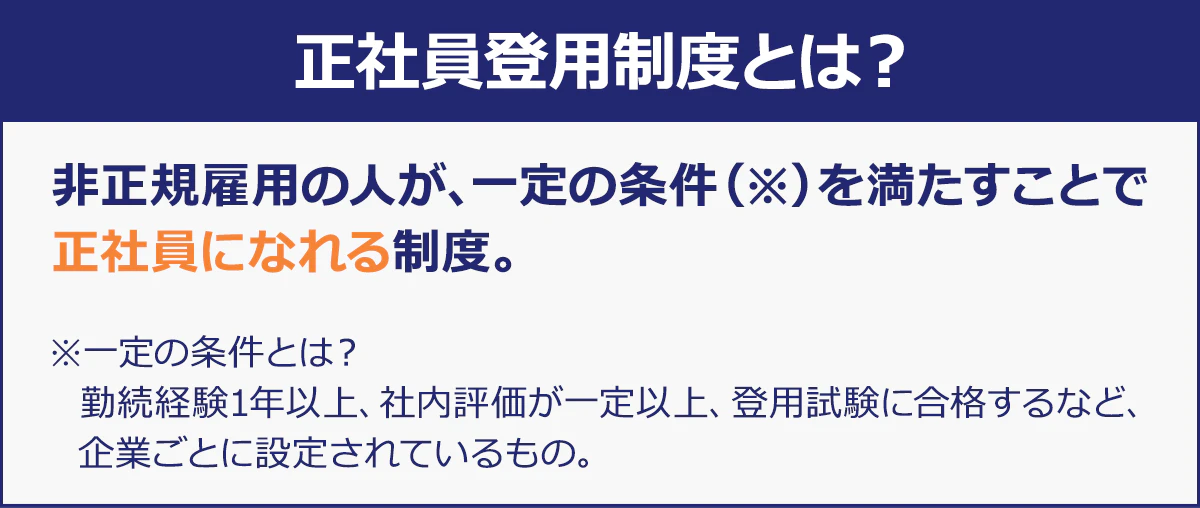 正社員登用制度とは？｜非正規雇用の人が、一定の条件（※）を満たすことで正社員になれる制度。※一定の条件とは？／勤続経験１年以上、社内評価が一定以上、登用試験に合格するなど、企業ごとに設定されているもの。