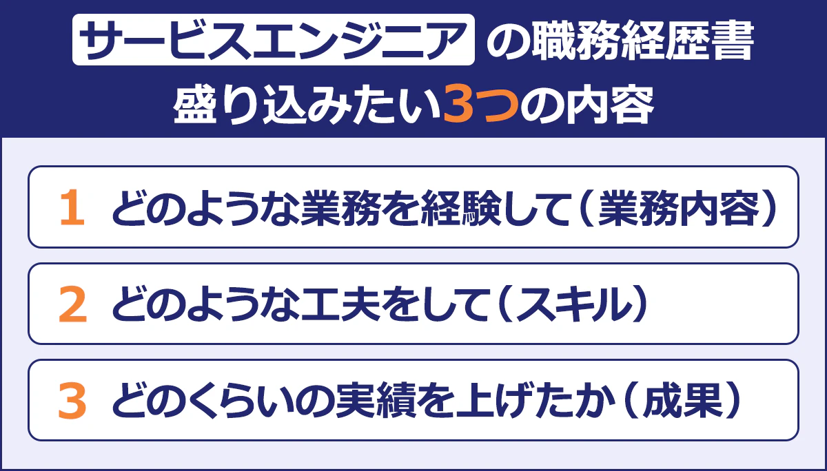 【サービスエンジニアの職務経歴書盛り込みたい３つの内容】1どのような業務を経験して（業務内容）2どのような工夫をして（スキル）3どのくらいの実績を上げたか（成果）