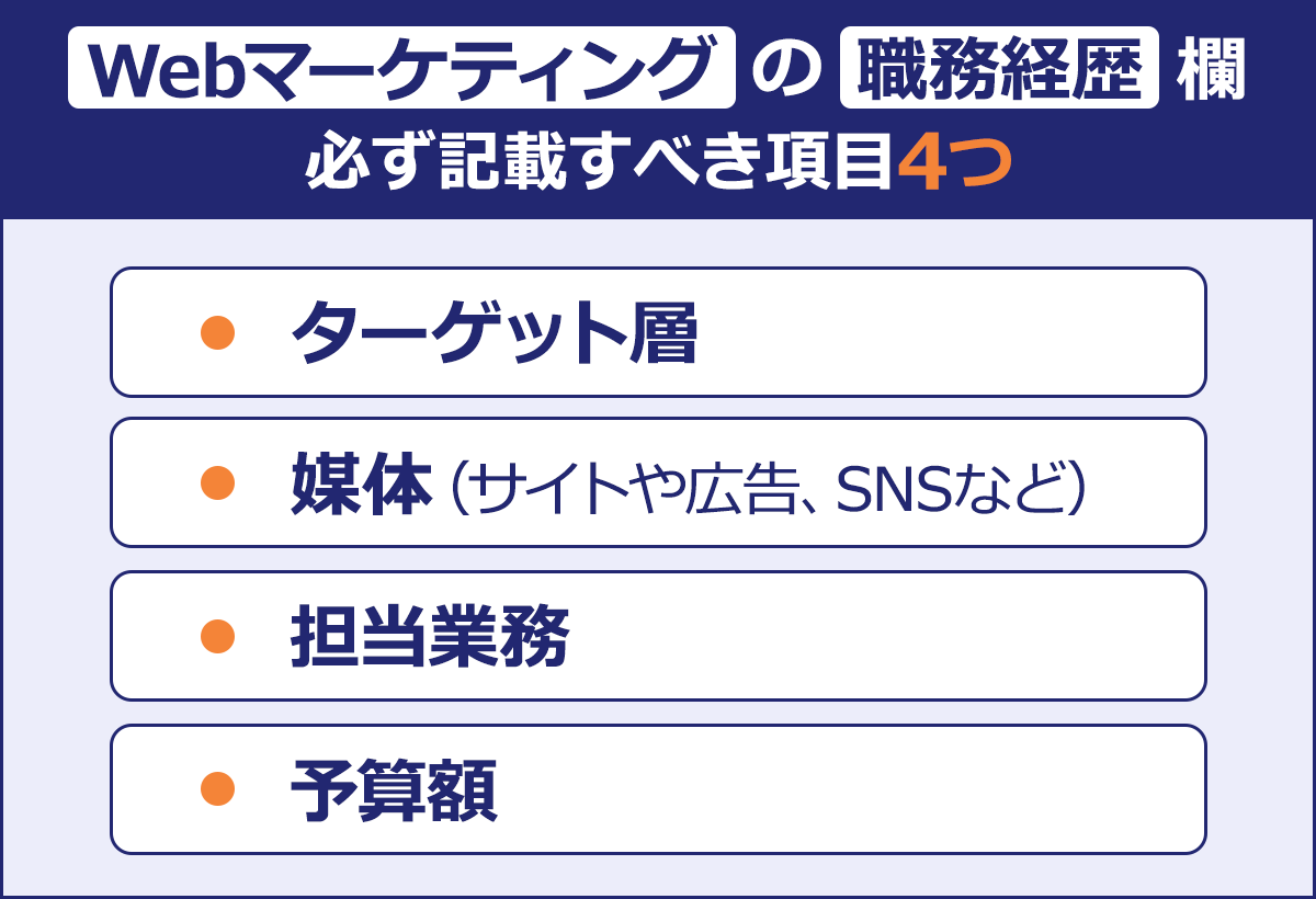 ～Webマーケティングの職務経歴欄 必ず記載すべき項目4つ～・ターゲット層・媒体（サイトや広告、SNSなど）・担当業務・予算額