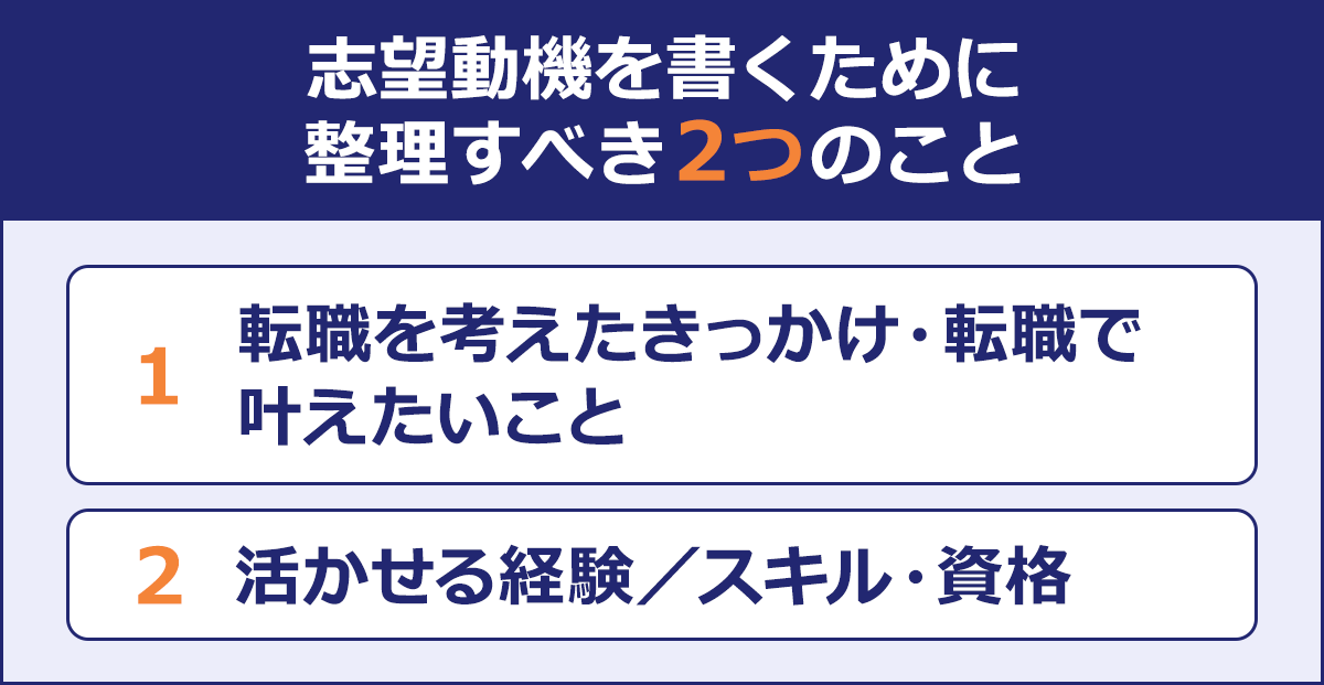～志望動機を書くために整理すべき2つのこと～1 転職を考えたきっかけ・転職で叶えたいこと| 2 活かせる経験／スキル・資格