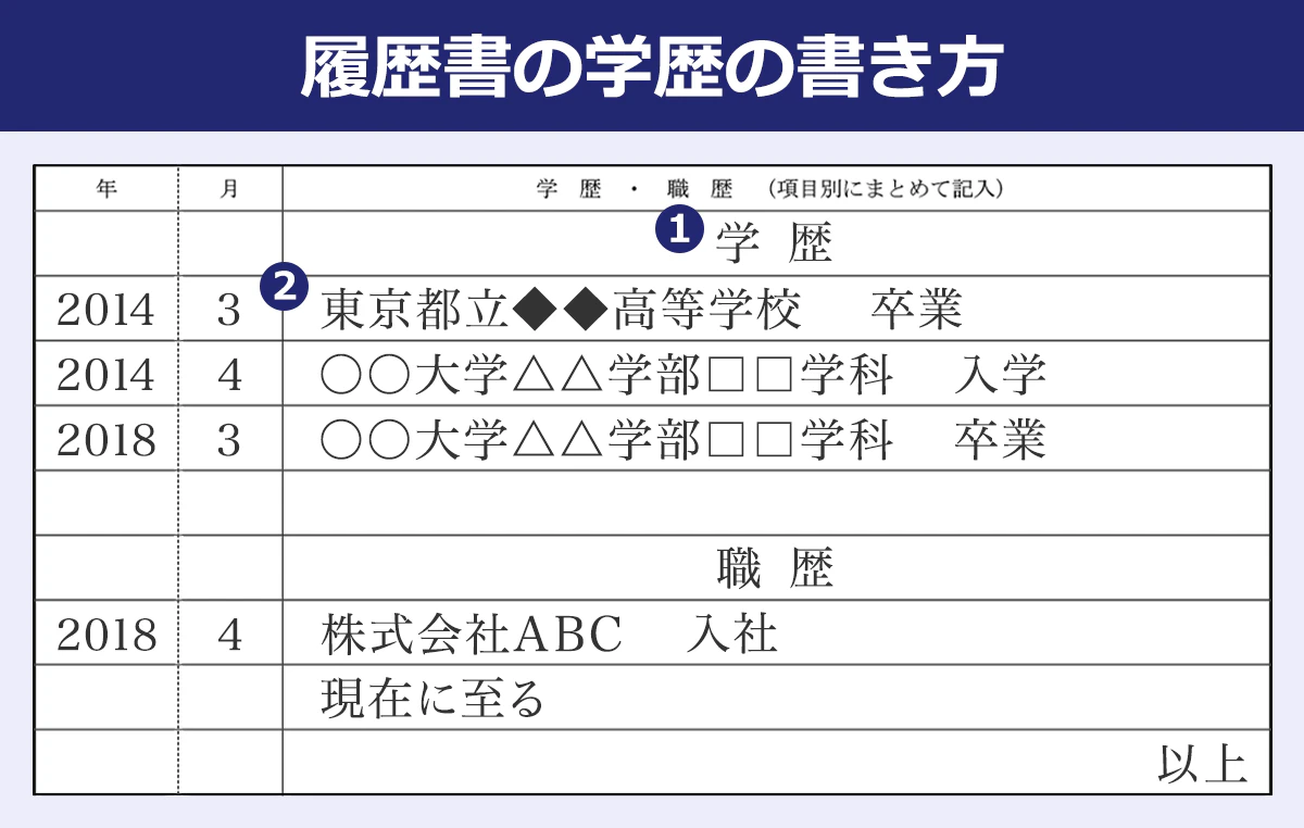 履歴書の学歴欄の見本画像