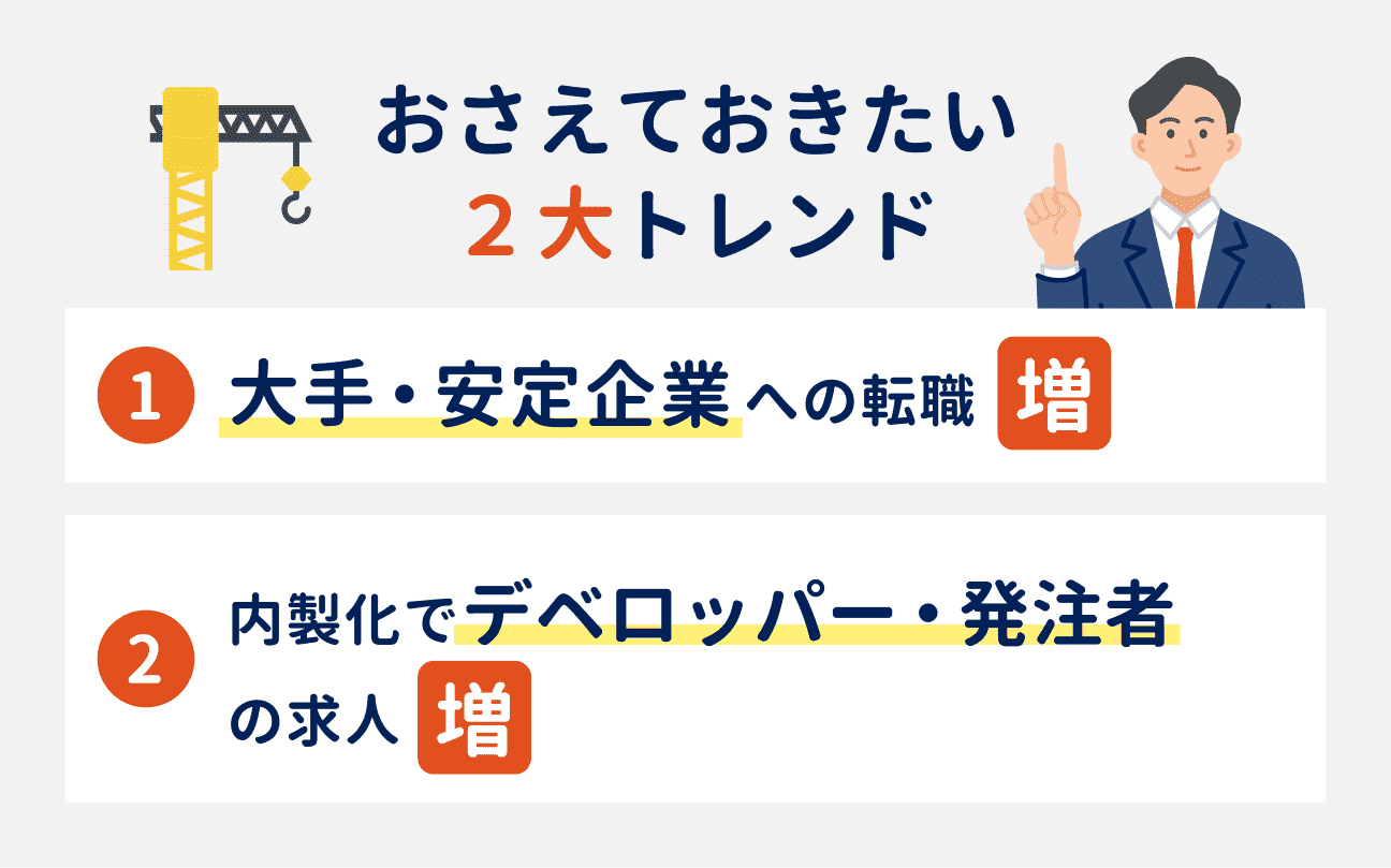 おさえておきたい2大トレンド｜（1）大手・安定企業への転職が増加、（2）内製化でデベロッパー・発注者の求人が増加