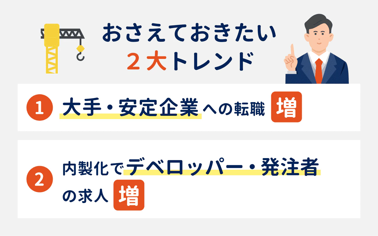 おさえておきたい2大トレンド｜（1）大手・安定企業への転職が増加、（2）内製化でデベロッパー・発注者の求人が増加