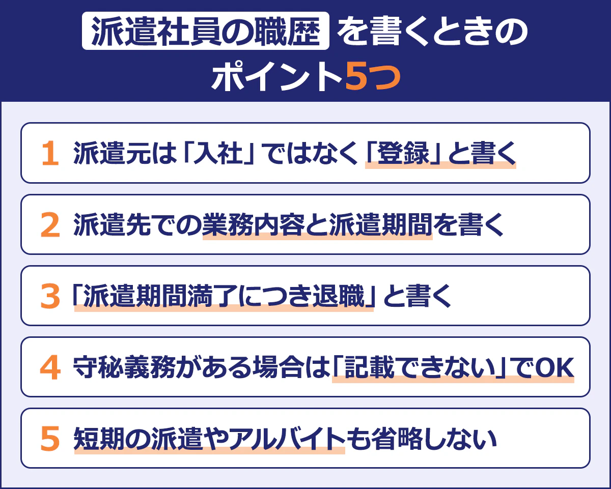 【派遣社員の経験を書くときの基本的なポイント5つ】1.派遣元は「入社」ではなく「登録」と書く／2.派遣先での業務内容と派遣期間を書く／3.「派遣期間満了につき退職」と書く／4.守秘義務がある場合は「記載できない」でOK／5.短期の派遣やアルバイトも省略しない