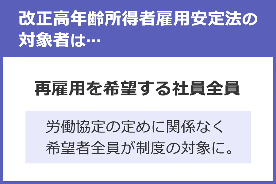 改正高年齢所得者雇用安定法の対象者は、再雇用を希望する社員全員。※労働協定の定めに関係なく希望社全員が対象に。