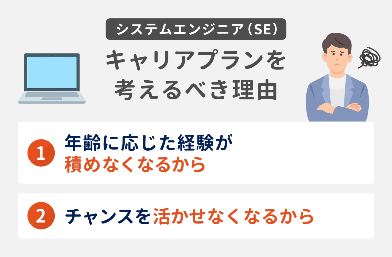 システムエンジニア(SE)キャリアプランを考えるべき理由|(1)年齢に応じた経験が積めなくなるから、(2)チャンスを活かせなくなるから