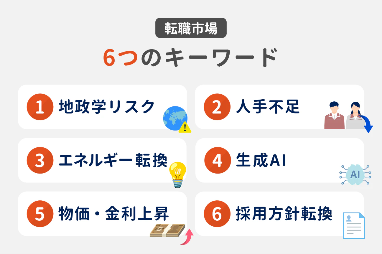 転職市場の6つのキーワード|(1)地政学リスク、(2)人手不足、(3)エネルギー転換、(4)生成AI、(5)物価・金利上昇、(6)採用方針転換