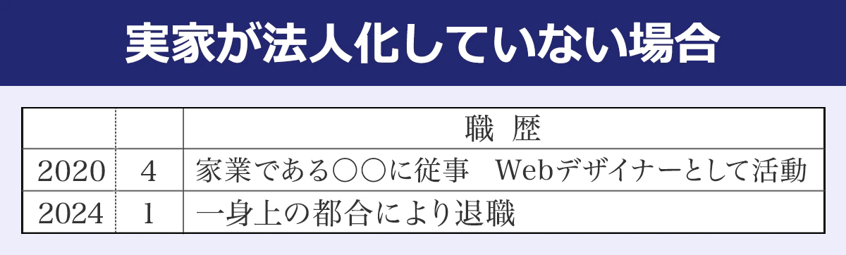 【法人化していない】年/月/職歴/2020/4/家業である〇〇に従事 Webデザイナーとして活動/2024/1/一身上の都合により退職