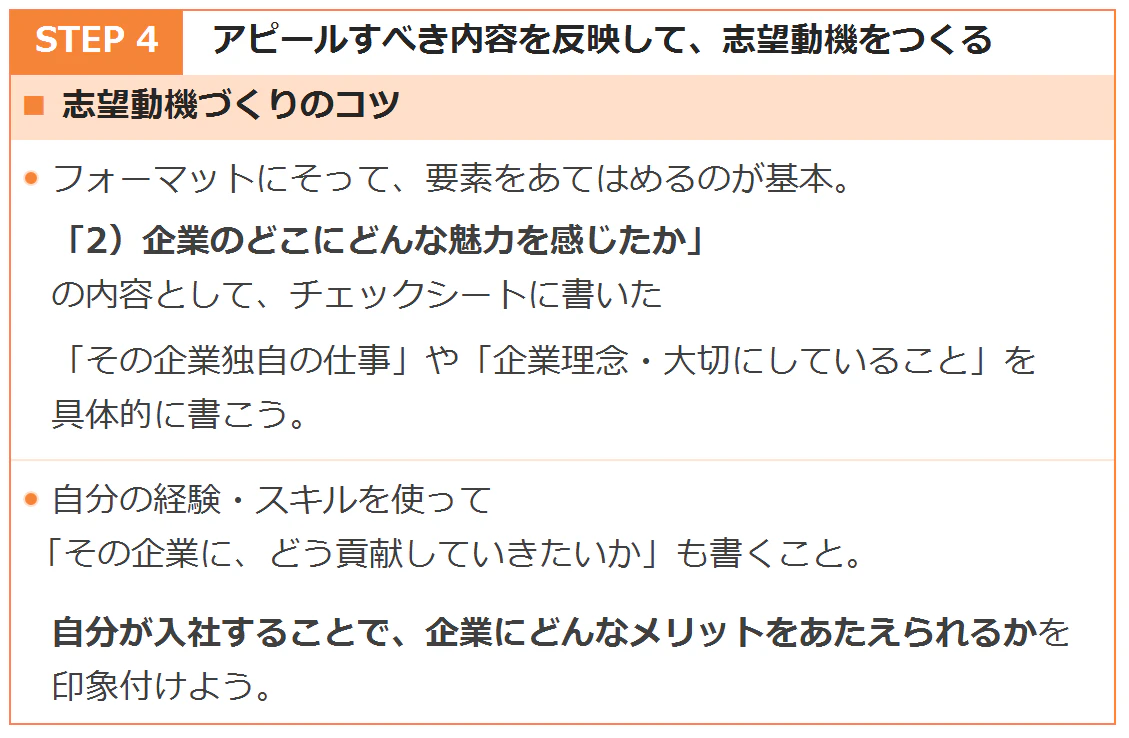 STEP4、志望動機づくりのポイントです。志望動機フォーマットの「企業のどこにどんな魅力を感じたか」の内容は、チェックシートの独自性や、企業理念などを参考にして、具体的に書くのがポイント。自分が入社することで、企業にどんなメリットをあたえられるかを書けると、より印象の良い志望動機になります。