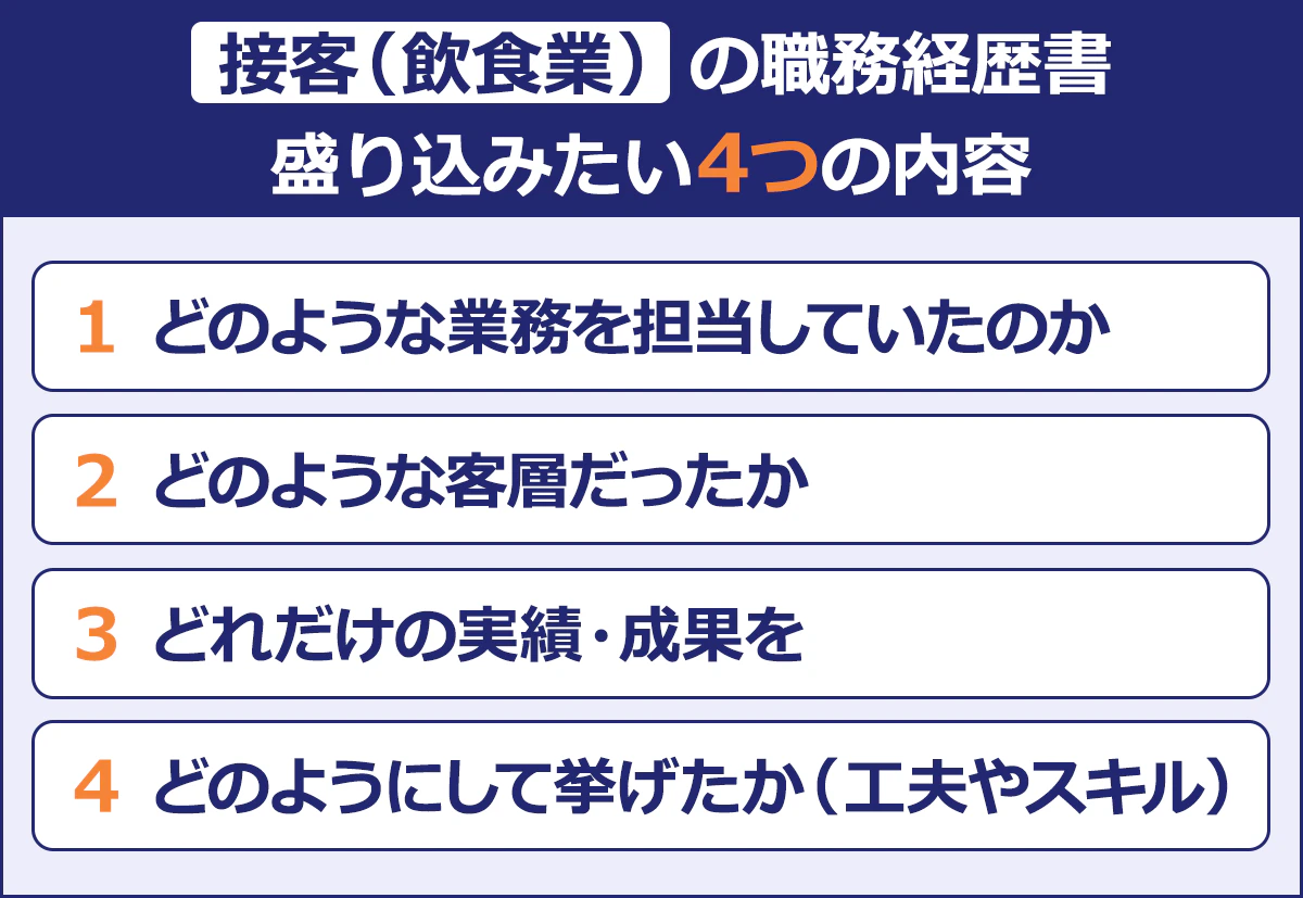 【接客(飲食業)の職務経歴書】〈盛り込みたい4つの内容〉1.どのような業務を担当していたのか 2.どのような客層だったか3.どれだけの実績・成果を4.どのようにして挙げたのか(工夫やスキル)