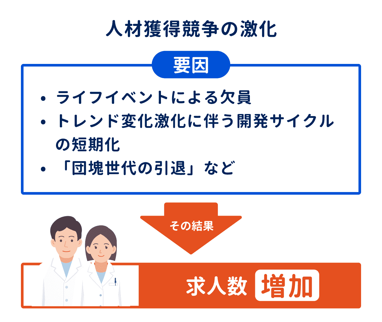 理由④　複合的な要因