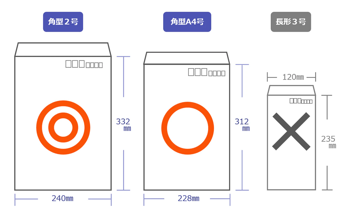 【履歴書を入れる封筒】◎角型2号(332mm×240mm)◯角型A4号(312mm×228mm)×長型3号(120mm×235mm)