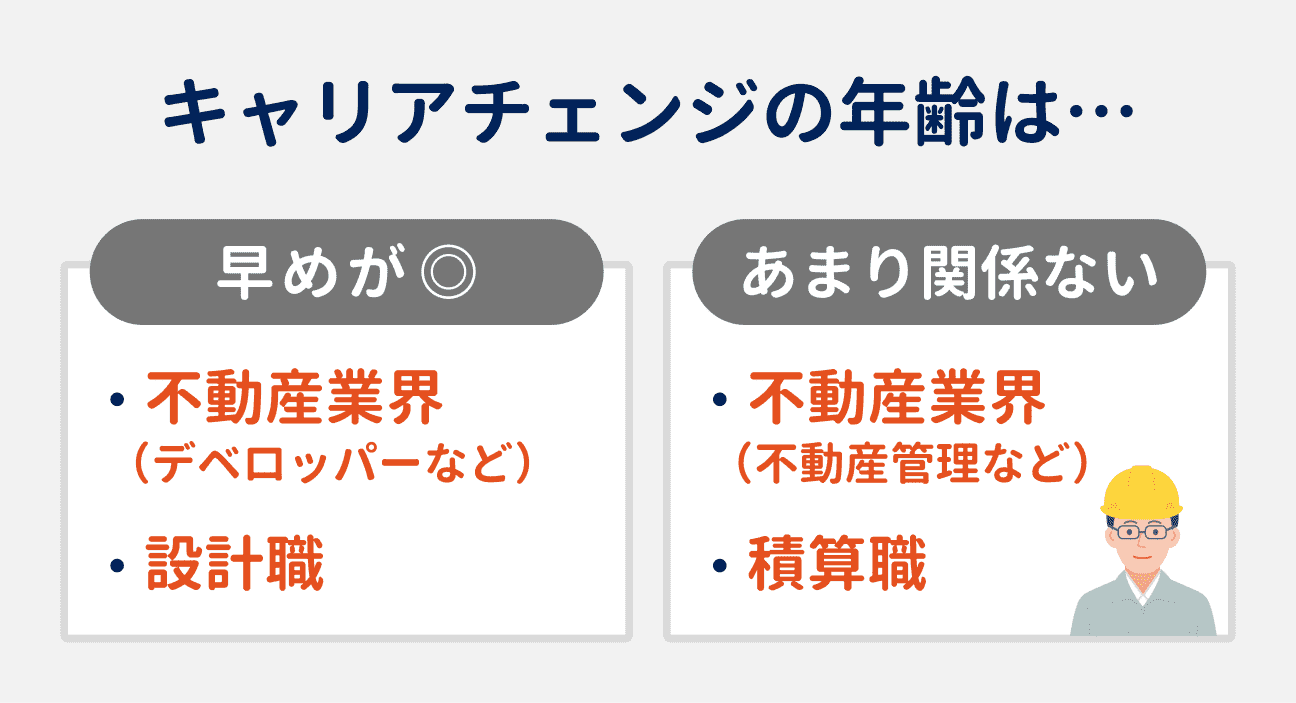 キャリアチェンジの年齢は早めがいい業界・職種：不動産業界（デベロッパーなど）、設計職｜キャリアチェンジに年齢はあまり関係ない業界・職種：不動産業界（不動産管理など）、積算職