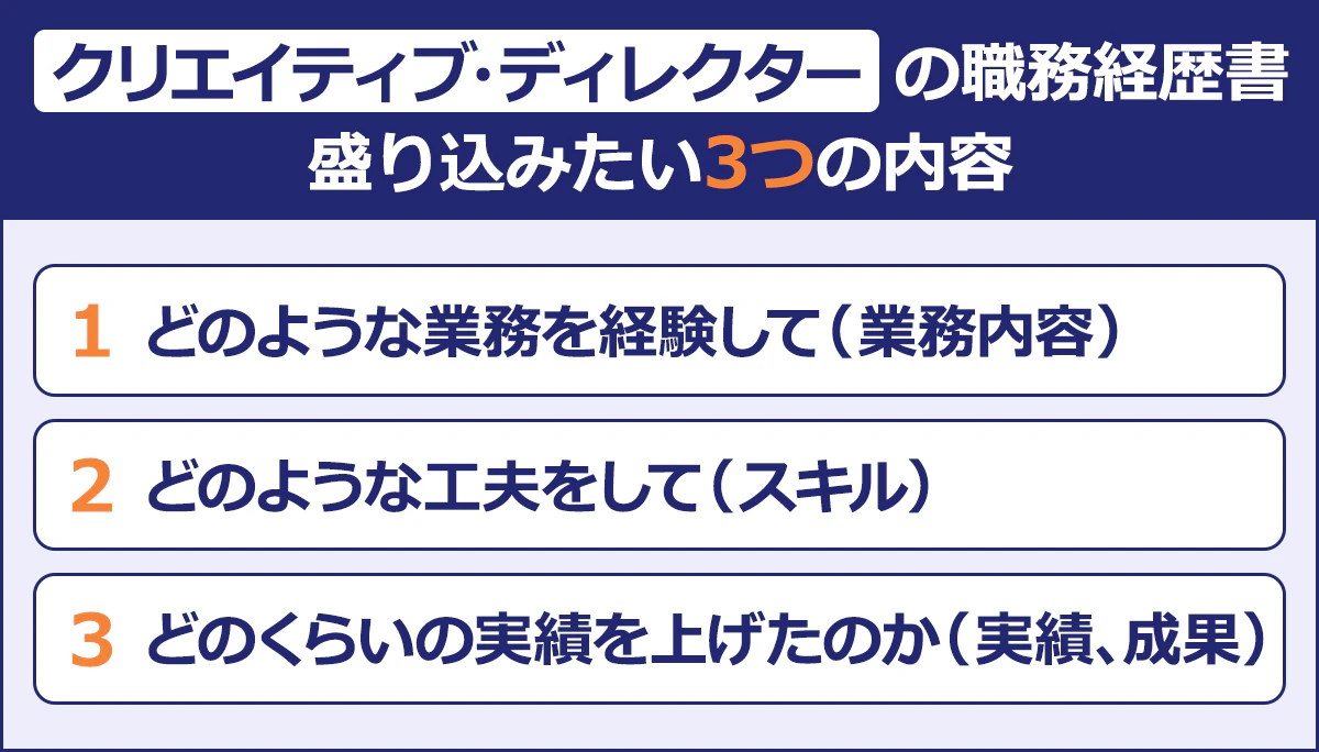 【クリエイティブ・ディレクターの職務経歴書 盛り込みたい3つの内容】1どのような業務を経験して(業務内容)2どのような工夫をして(スキル)3どれくらいの実績を上げたのか(実績、成果)