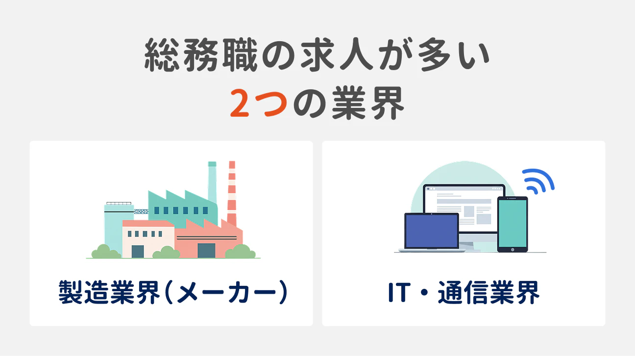 総務職の求人が多い2つの業界｜（1）製造業界（メーカー）、（2）IT・通信業界