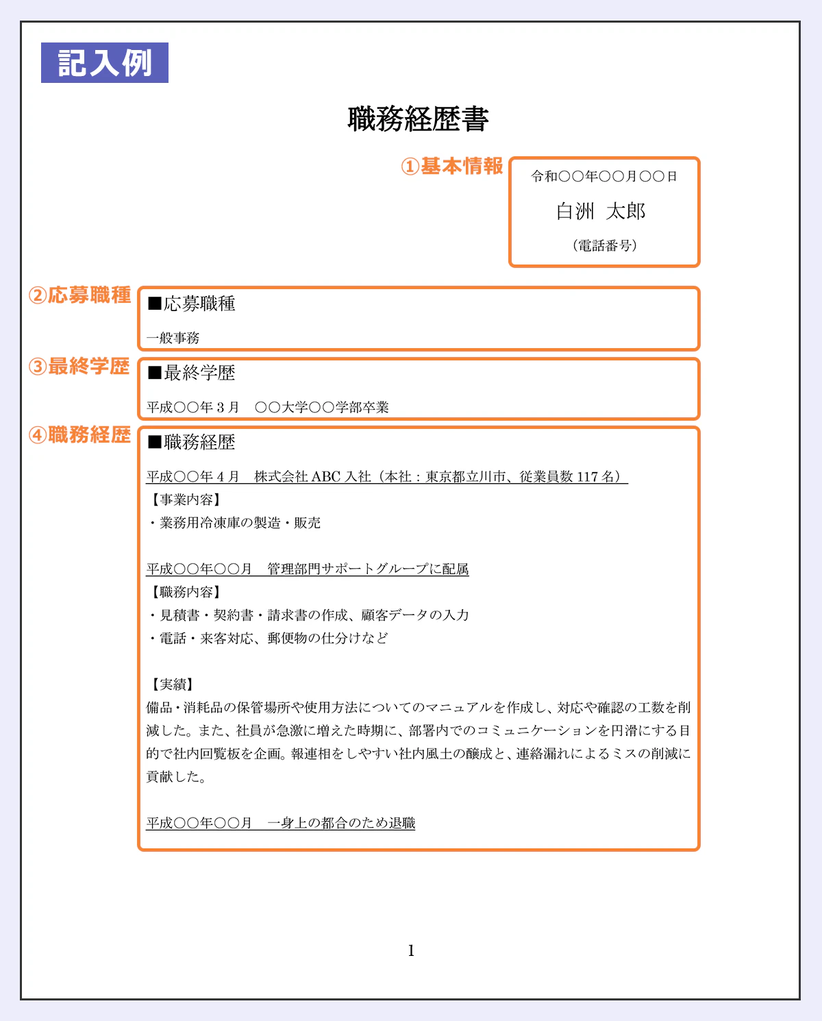 【記入例】職務経歴書/1.基本情報:令和◯◯年◯◯月◯◯日/白洲太郎/(電話番号)/2.応募職種:■応募職種/一般事務/3.最終学歴:■最終学歴/平成◯◯年3月◯◯大学◯◯学部卒業/4.職務経歴:■職務経歴/平成◯◯年4月株式会社ABC入社(本社:東京都立川市、従業員数117名)/【事業内容】・業務用冷凍庫の製造・販売/平成◯◯年◯◯月管理部門サポートグループに配属/【職務内容】/・見積書・契約書・請求書の作成、顧客データの入力/・電話・来客対応、郵便物の仕分けなど/【実績】備品・消耗品の保存場所や使用方法についてのマニュアルを作成し、対応や確認の工数を削減した。また、社員が急激に増えた時期に、部署内でのコミュニケーションを円滑にする目的で社内回覧板を企画。報連相をしやすい社内風土の醸成と、連絡漏れによるミスの軽減に貢献した。/平成◯◯年一身上の都合のため退職