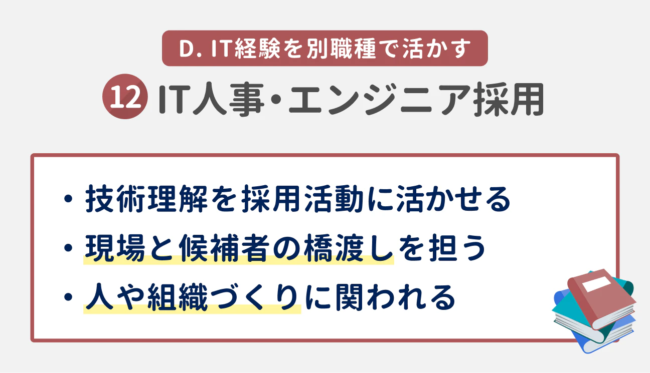 D. IT経験を別職種で活かす｜（12） IT人事・エンジニア採用｜技術理解を採用活動に活かせる。現場と候補者の橋渡しを担う。人や組織づくりに関われる