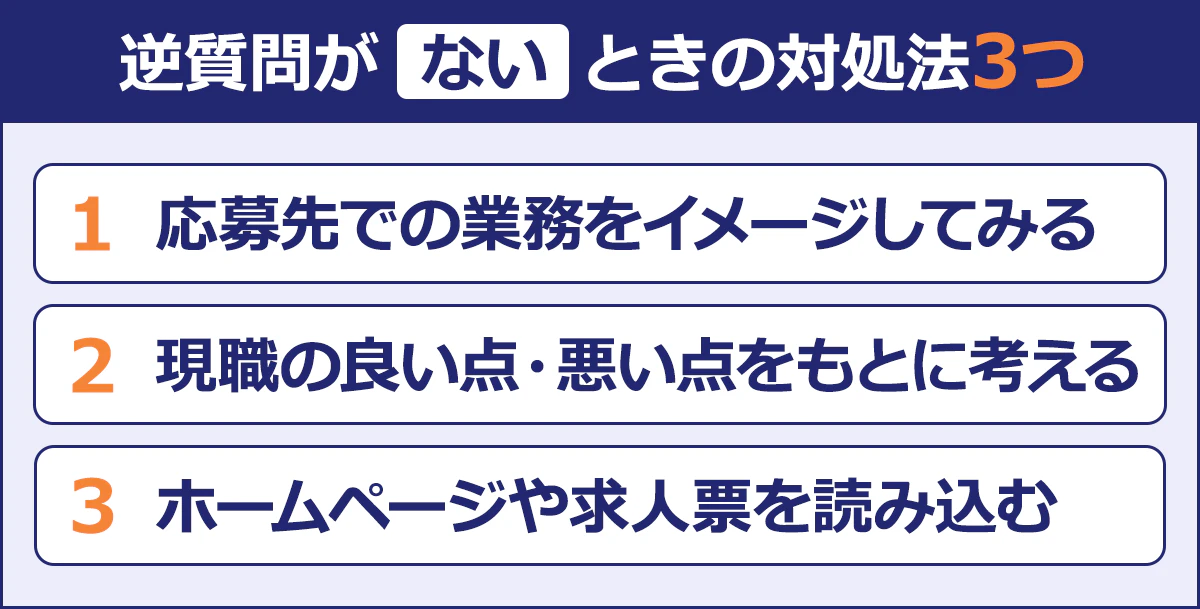 【逆質問がないときの対処法3つ】1.応募先での業務をイメージしてみる/2. 現職の良い点・悪い点をもとに考える/3.ホームページや求人票を読み込む