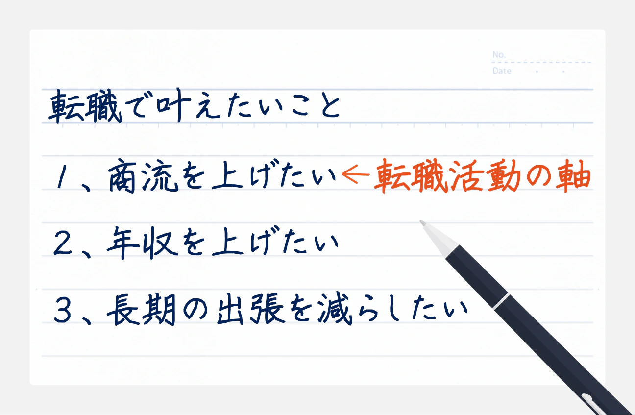 転職で叶えたいことの例