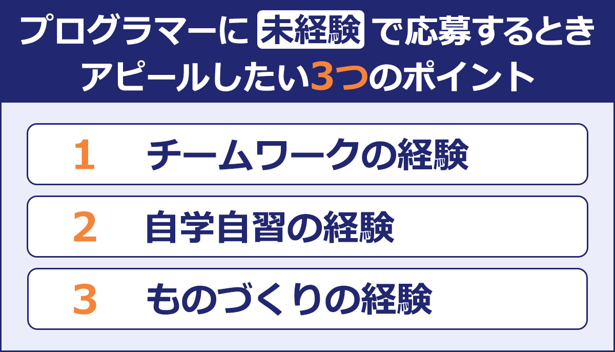   【プログラマーに未経験で応募するときアピールしたい3つのポイント】 ・チームワークの経験 ・自学自習の経験 ・ものづくりの経験