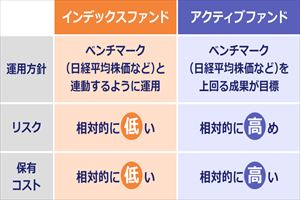 40代でも間に合う老後資金の作り方