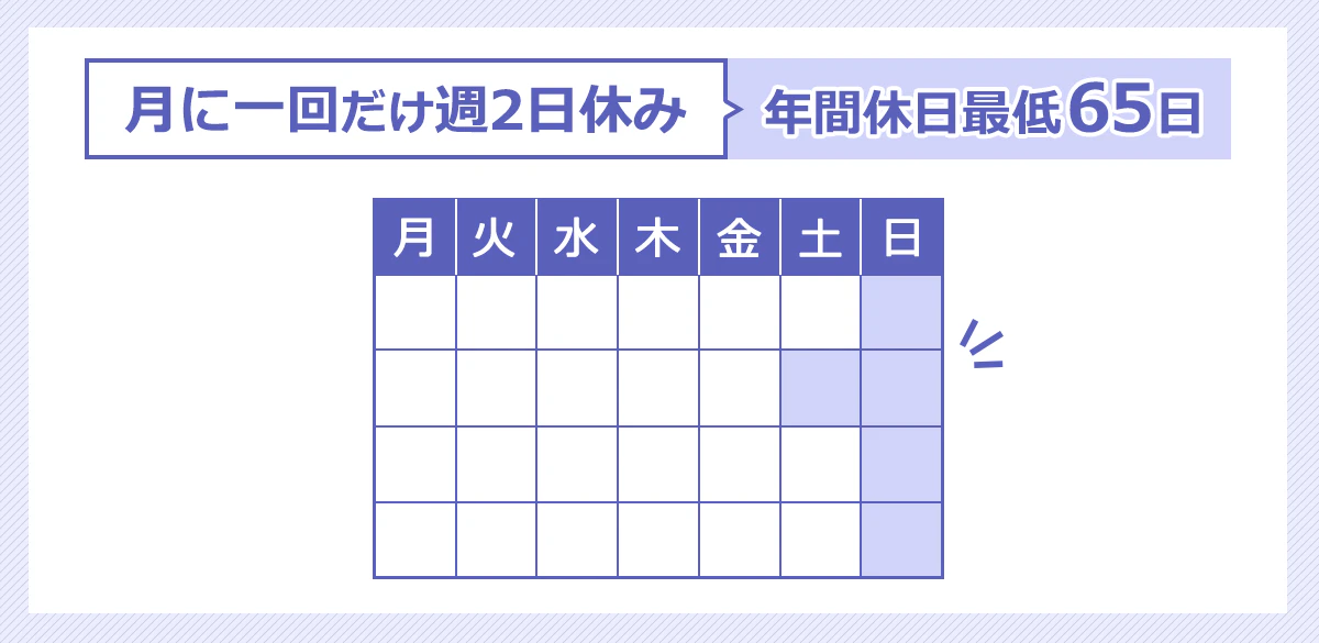月に1回だけ週2休みでの、ひと月のスケジュールイメージ