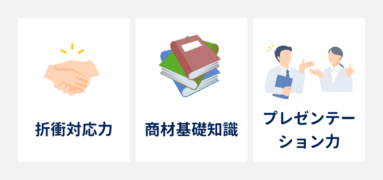 面接選考で重視される3つの点｜（1）折衝対応力、（2）商材基礎知識、（3）プレゼンテーション能力