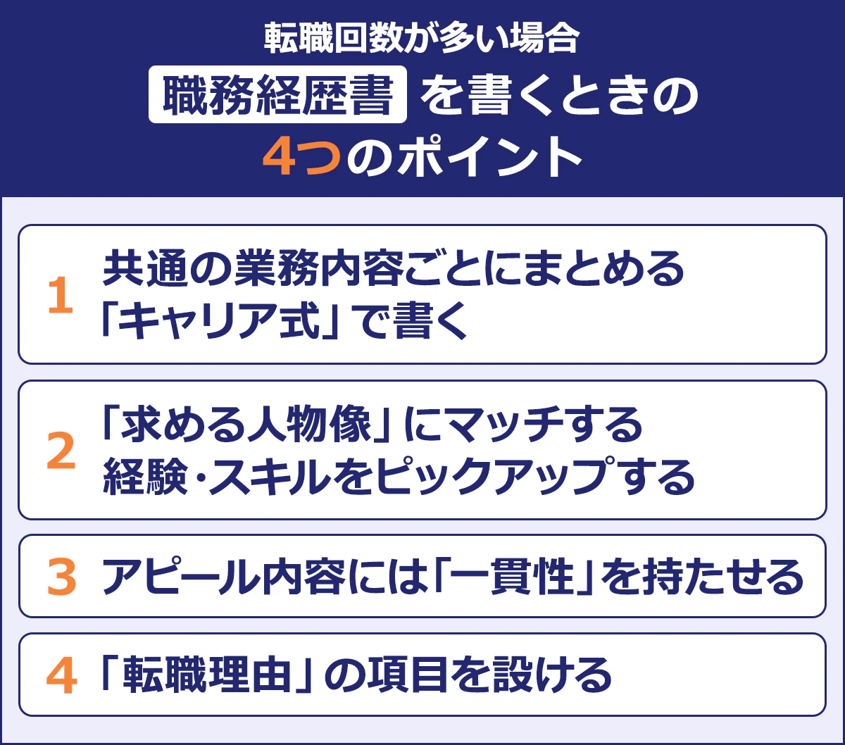【転職階数が多い場合|職務経歴書を書くときの4つのポイント】1 共通の業務内容ごとにまとめる「キャリア式」で書く|2 「求める人物像」にマッチする経歴・スキルをピックアップする|3 アピール内容には「一貫性を持たせる」|4 「転職理由の項目を設ける
