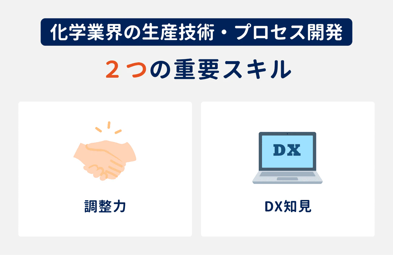 転職において重要な2つのスキル｜（1）調整力、（2）DX知見