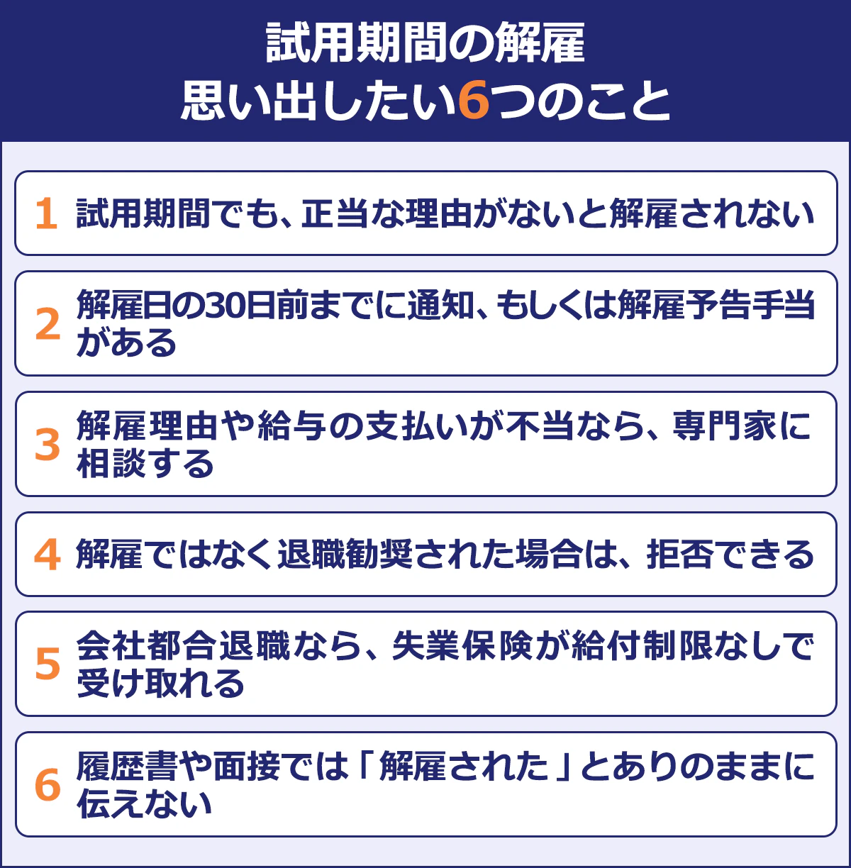 試用期間の解雇で思い出したいポイント1~6の図:1.試用期間でも、正当な理由がないと解雇されない。2.解雇日の30日前までに通知、もしくは解雇予告手当がある。3.解雇理由や給与の支払いが不当なら、専門家に相談する。4.解雇ではなく退職勧奨された場合は、拒否できる。5.会社都合退職なら、失業保険が給付制限なしで受け取れる 。6.履歴書や面接では「解雇された」とありのままに伝えない。