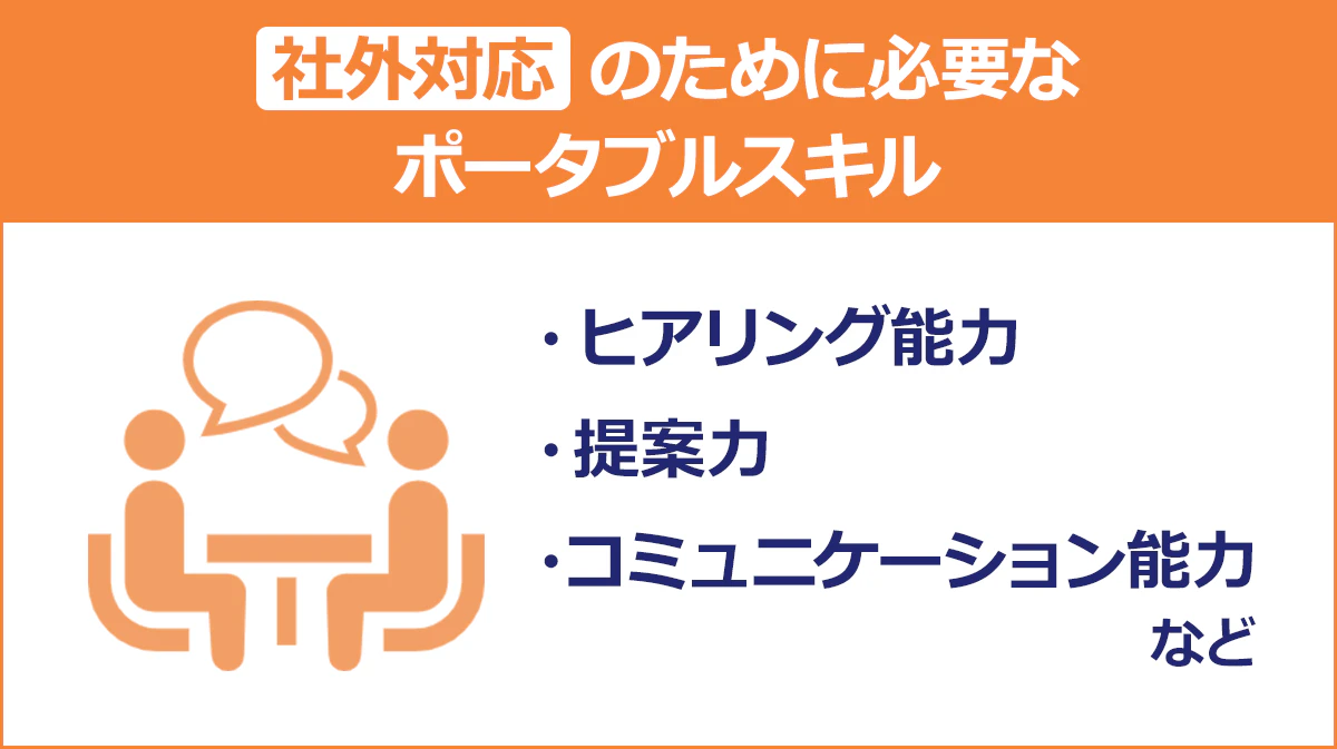 【社外対応のために必要なポータブルスキル】ヒアリング能力／提案力／コミュニケーション能力など